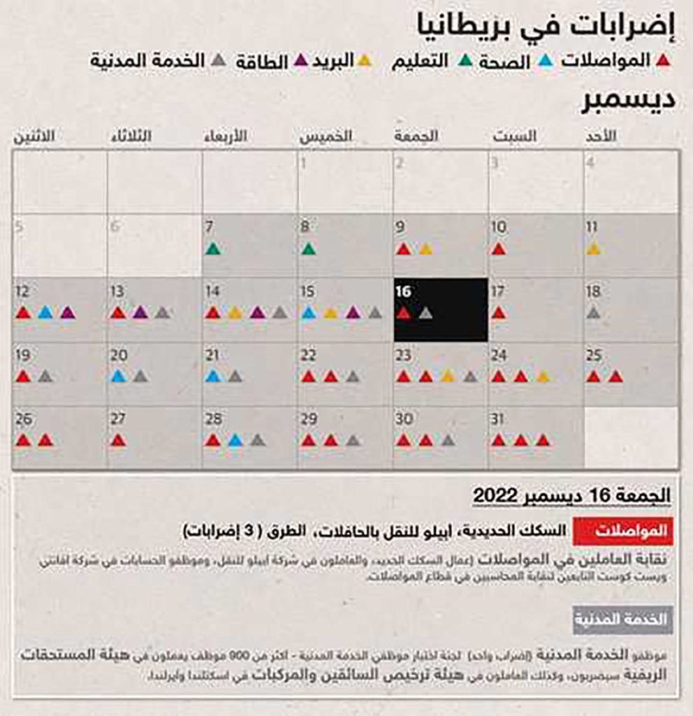 انفوجراف الاضرابات في بريطانيا 