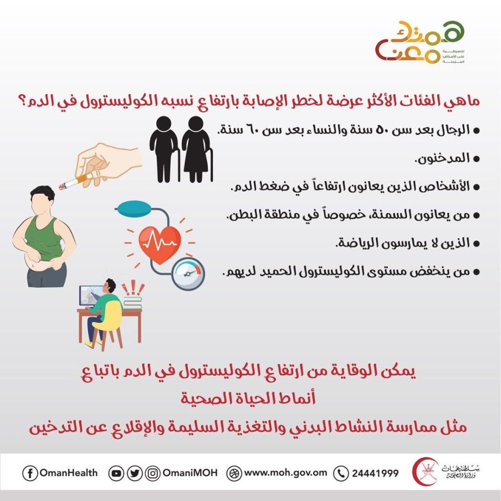 الكوليسترول