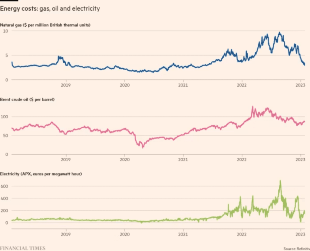 energy costs