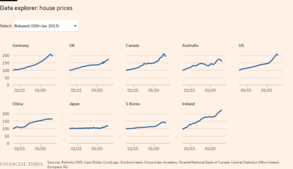 house prices