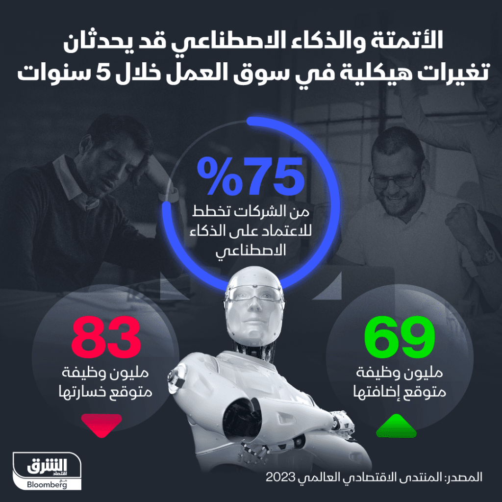 سوق العمل مقبلة على إعادة هيكلة بسبب الذكاء الاصطناعي
