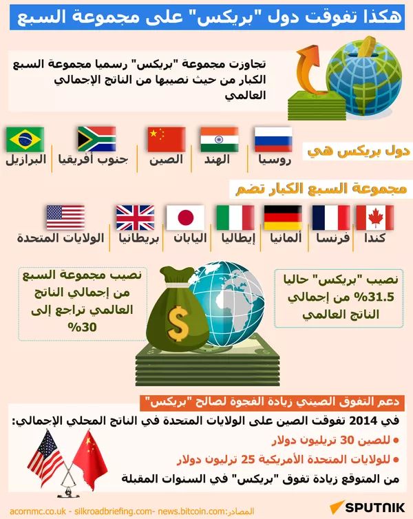 بريكس