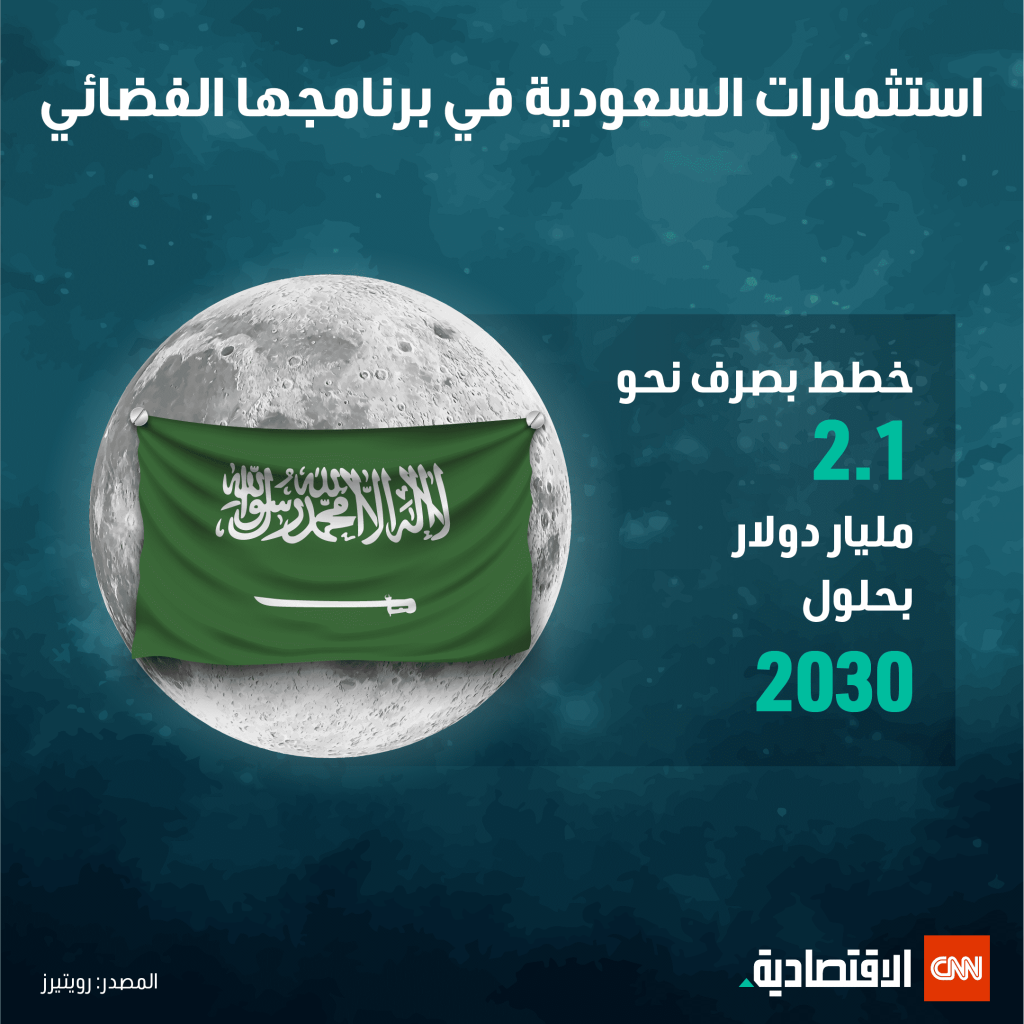 استثمار السعودية في الفضاء
