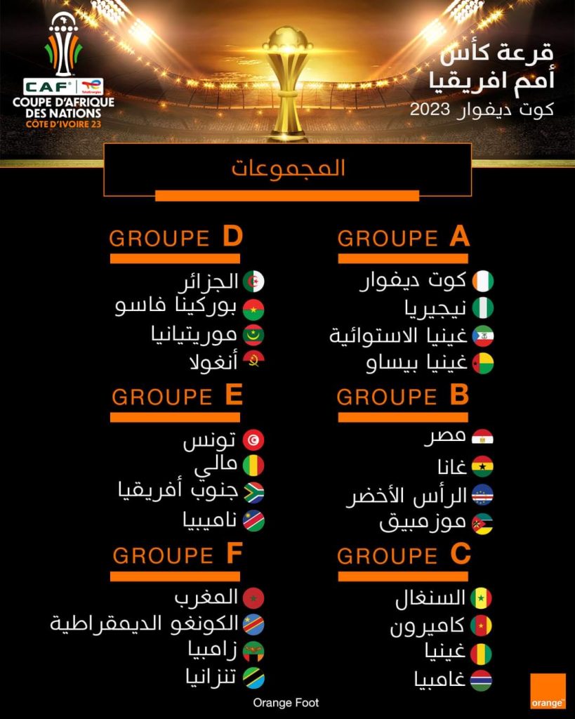 مجموعات أمم أفريقيا 2023